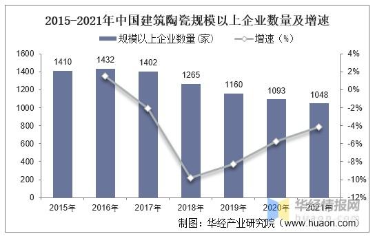 2021年中国建筑陶瓷行业现状及竞争格局分析陶瓷砖产品逐渐向中高端